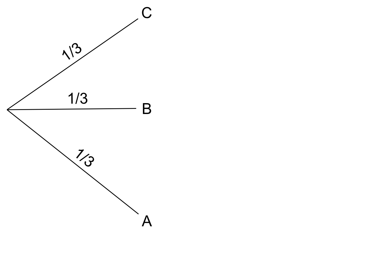 First stage of a tree diagram for the Monty Hall problem