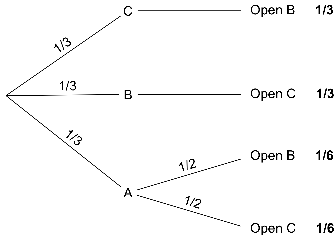 Third and final stage